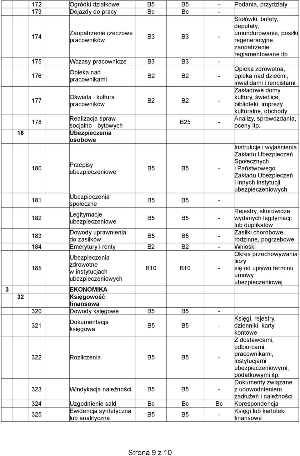 175 Wczasy pracownicze B3 B3-176 177 Opieka nad pracownikami O wiata i kultura pracowników Realizacja spraw 178 socjalno - bytowych 18 Ubezpieczenia osobowe 180 181 182 Przepisy ubezpieczeniowe