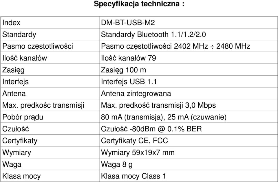 Interfejs USB 1.1 Antena Antena zintegrowana Max. predkośc transmisji Max.