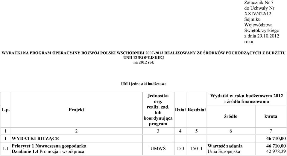 POCHODZĄCYCH Z BUDŻETU UNII EUROPEJSKIEJ na 2012 rok UM i jednostki budżetowe L.p.