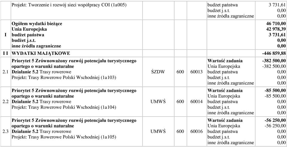 1 : Trasy Rowerowe Polski Wschodniej (1a103) ŚZDW 600 60013-382 50-382 50 2.