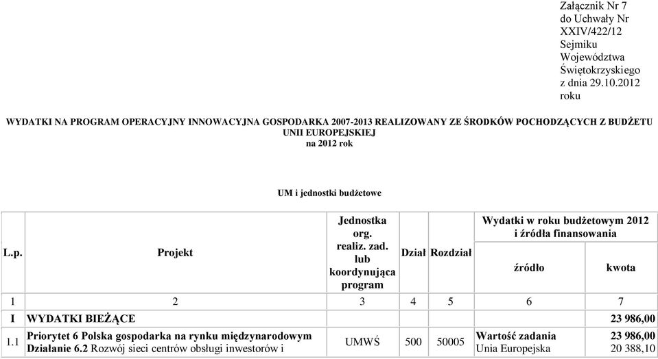 BUDŻETU UNII EUROPEJSKIEJ na 2012 rok UM i jednostki budżetowe L.p. I WYDATKI BIEŻĄCE 23 986,00 1.