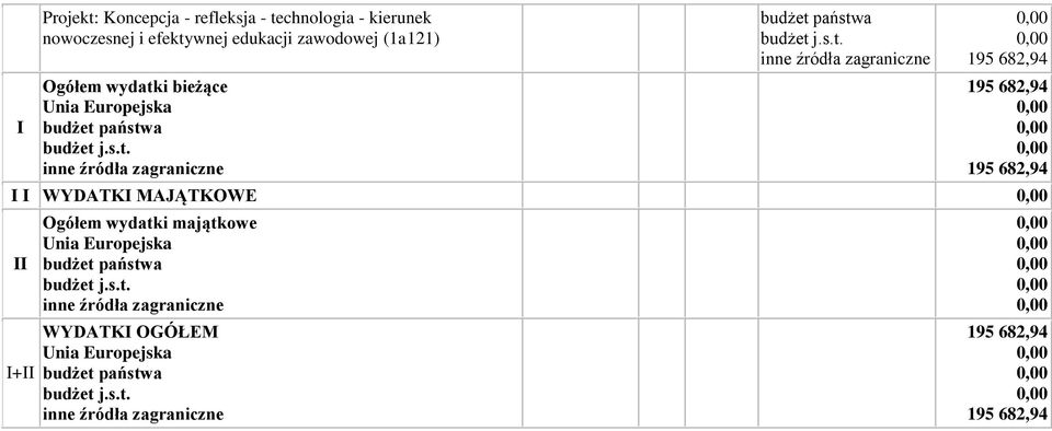 zawodowej (1a121) Ogółem wydatki bieżące I I