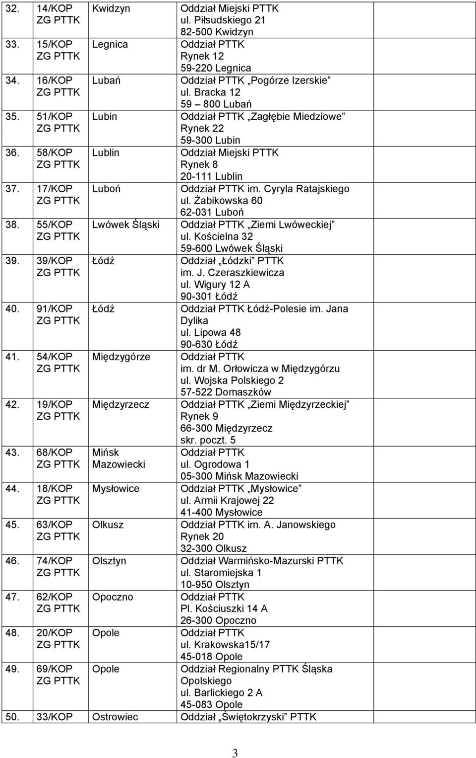 Piłsudskiego 21 82-500 Kwidzyn Rynek 12 59-220 Legnica Pogórze Izerskie ul. Bracka 12 59 800 Lubań Zagłębie Miedziowe Rynek 22 59-300 Lubin Oddział Miejski PTTK Rynek 8 20-111 Lublin im.