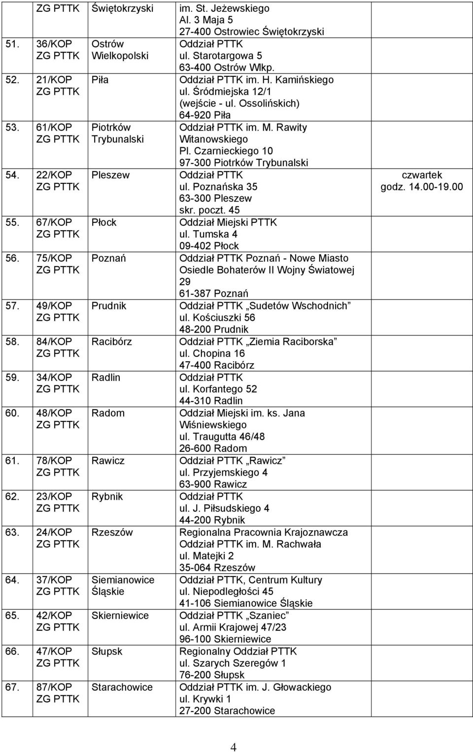 87/KOP Ostrów Wielkopolski Piła Piotrków Trybunalski Pleszew Płock Poznań Prudnik Racibórz Radlin Radom Rawicz Rybnik Rzeszów Siemianowice Śląskie Skierniewice Słupsk Starachowice 27-400 Ostrowiec