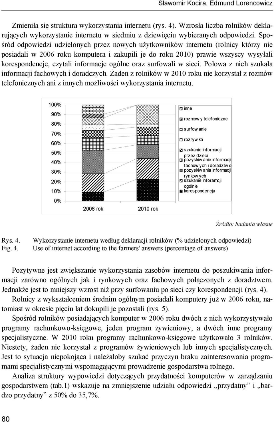 Spośród odpowiedzi udzielonych przez nowych użytkowników internetu (rolnicy którzy nie posiadali w 2006 roku komputera i zakupili je do roku 2010) prawie wszyscy wysyłali korespondencje, czytali