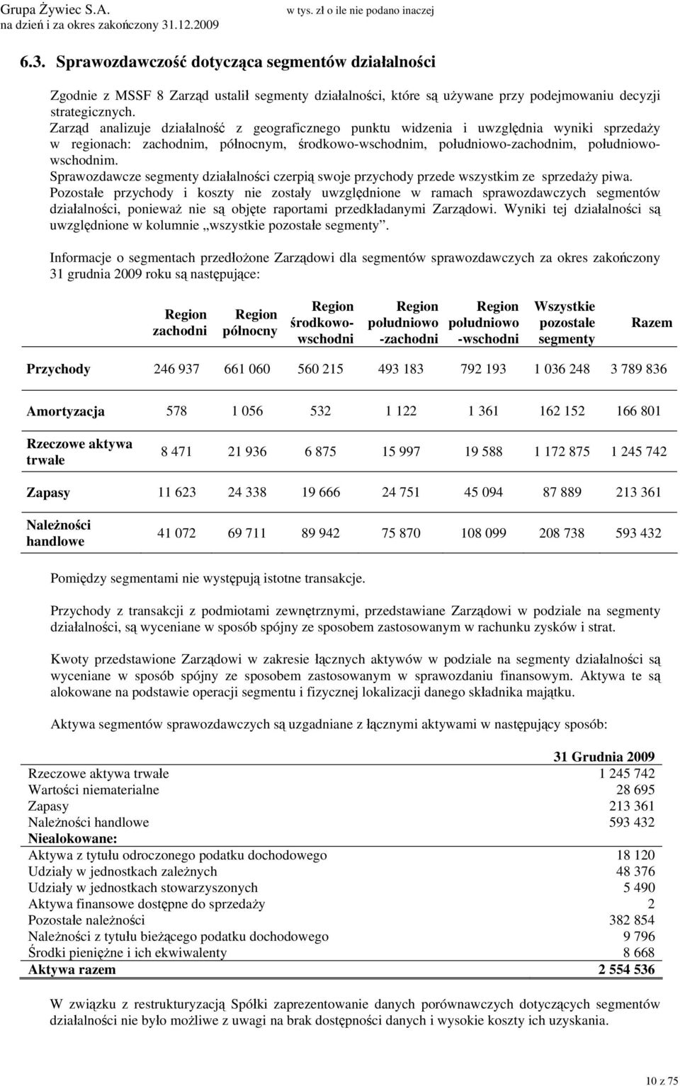 Sprawozdawcze segmenty działalności czerpią swoje przychody przede wszystkim ze sprzedaży piwa.