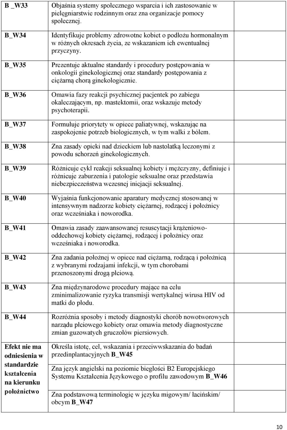 Identyfikuje problemy zdrowotne kobiet o podłożu hormonalnym w różnych okresach życia, ze wskazaniem ich ewentualnej przyczyny.