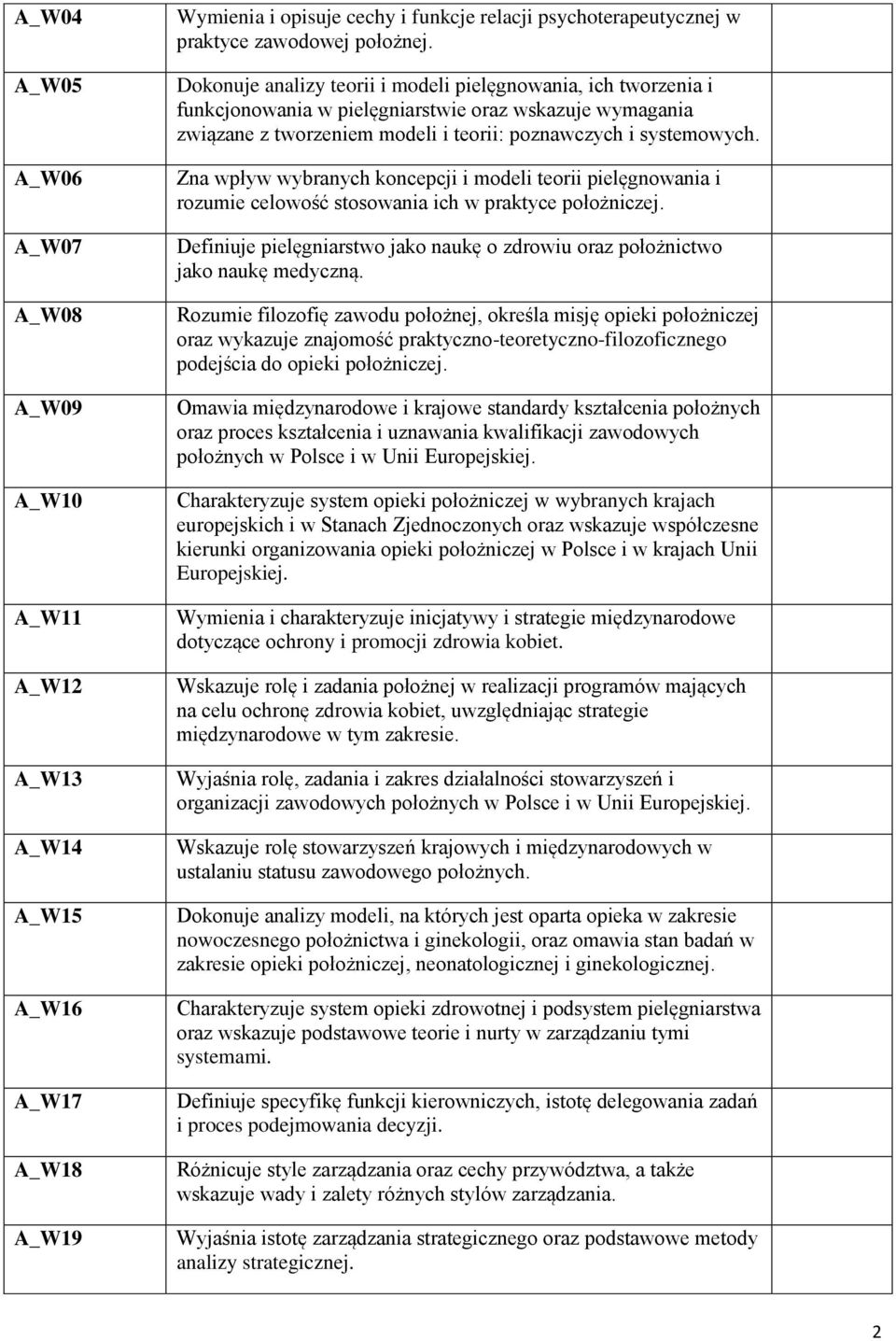 Zna wpływ wybranych koncepcji i modeli teorii pielęgnowania i rozumie celowość stosowania ich w praktyce położniczej.