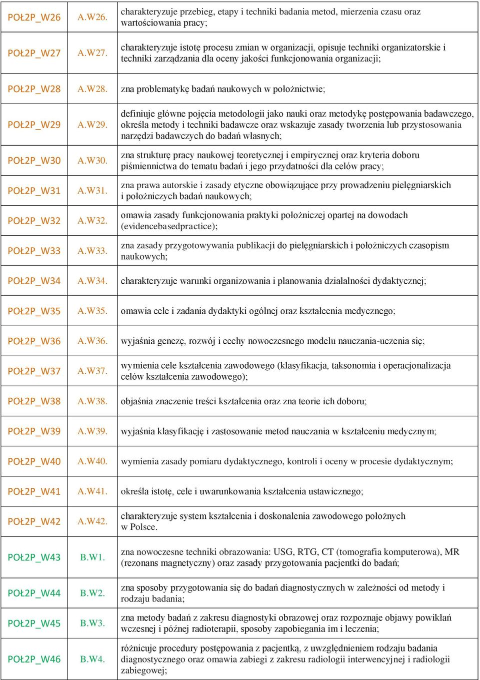 charakteryzuje przebieg, etapy i techniki badania metod, mierzenia czasu oraz wartościowania pracy; charakteryzuje istotę procesu zmian w organizacji, opisuje techniki organizatorskie i techniki