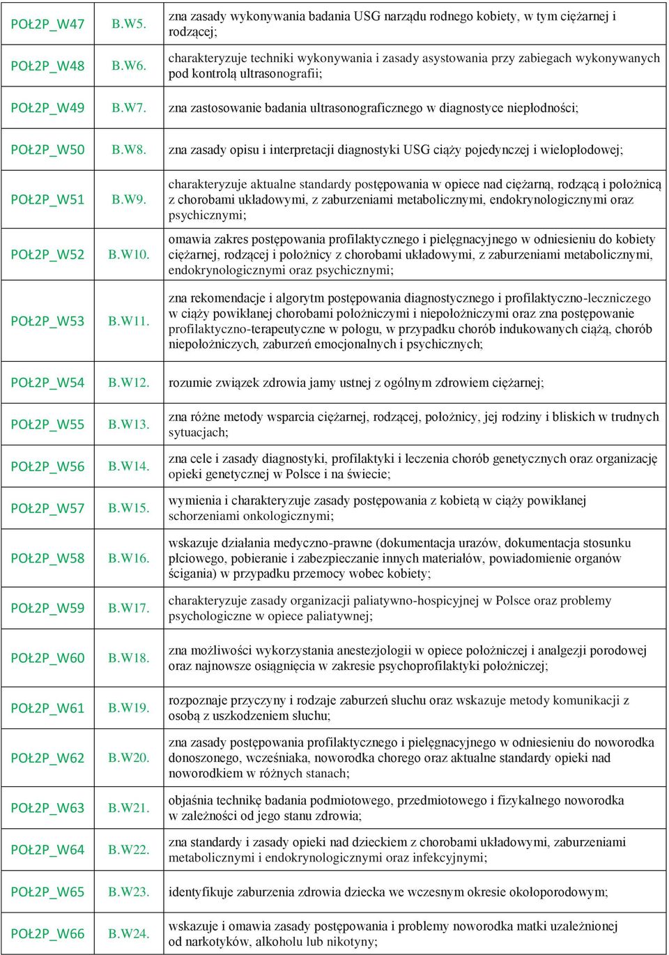 ultrasonografii; POŁ2P_W49 B.W7. zna zastosowanie badania ultrasonograficznego w diagnostyce niepłodności; POŁ2P_W50 B.W8.