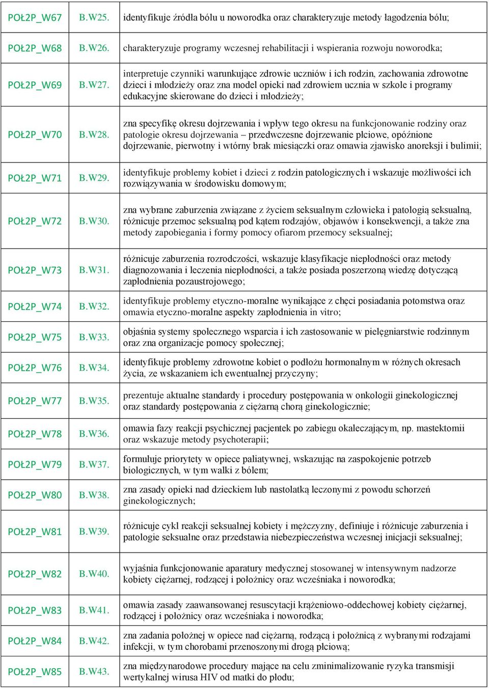 interpretuje czynniki warunkujące zdrowie uczniów i ich rodzin, zachowania zdrowotne dzieci i młodzieży oraz zna model opieki nad zdrowiem ucznia w szkole i programy edukacyjne skierowane do dzieci i