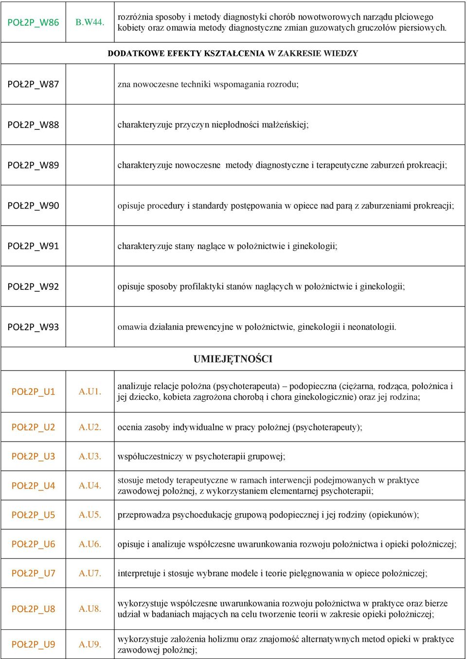 metody diagnostyczne i terapeutyczne zaburzeń prokreacji; POŁ2P_W90 opisuje procedury i standardy postępowania w opiece nad parą z zaburzeniami prokreacji; POŁ2P_W91 charakteryzuje stany naglące w