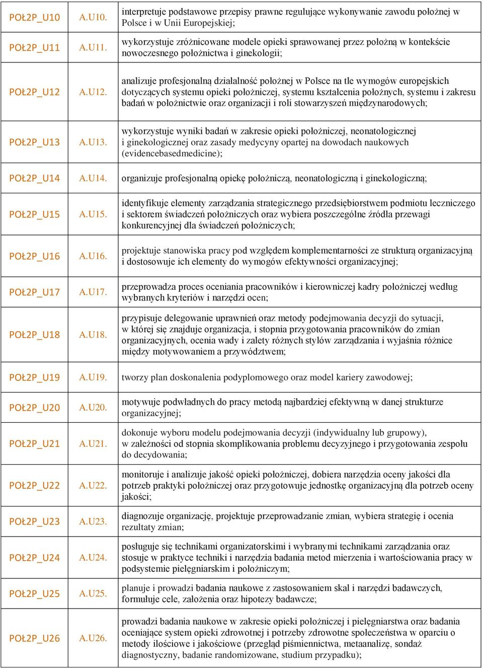 interpretuje podstawowe przepisy prawne regulujące wykonywanie zawodu położnej w Polsce i w Unii Europejskiej; wykorzystuje zróżnicowane modele opieki sprawowanej przez położną w kontekście