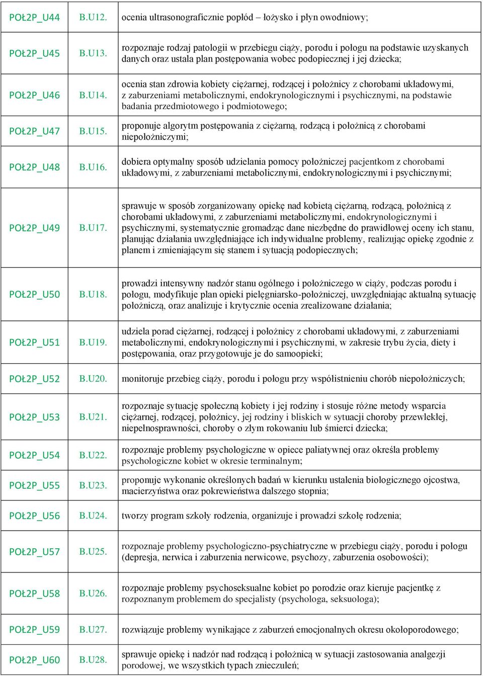 rodzącej i położnicy z chorobami układowymi, z zaburzeniami metabolicznymi, endokrynologicznymi i psychicznymi, na podstawie badania przedmiotowego i podmiotowego; proponuje algorytm postępowania z