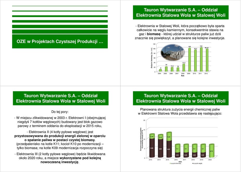 na gaz i biomasę - której udział w strukturze paliw już dziś znacznie się powiększył, a planowane się kolejne inwestycje.