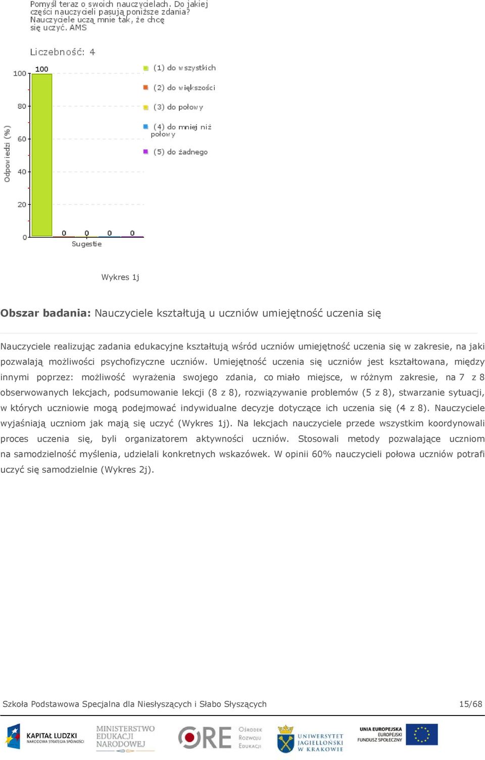 Umiejętność uczenia się uczniów jest kształtowana, między innymi poprzez: możliwość wyrażenia swojego zdania, co miało miejsce, w różnym zakresie, na 7 z 8 obserwowanych lekcjach, podsumowanie lekcji