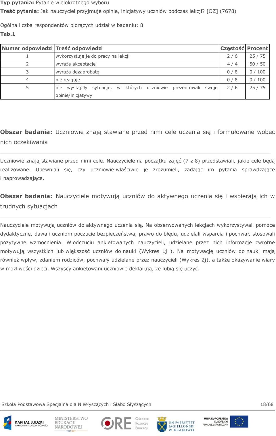 100 5 nie wystąpiły sytuacje, w których uczniowie prezentowali swoje opinie/inicjatywy 2 / 6 25 / 75 Obszar badania: Uczniowie znają stawiane przed nimi cele uczenia się i formułowane wobec nich