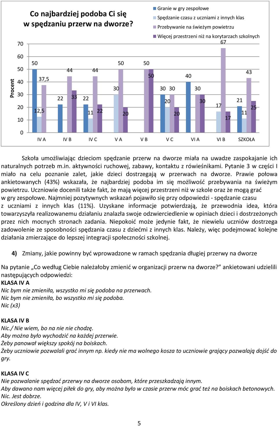 11 22 50 50 50 30 40 30 30 30 30 17 17 43 21 25 11 0 IV A IV B IV C V A V B V C VI A VI B SZKOŁA Szkoła umożliwiając dzieciom spędzanie przerw na dworze miała na uwadze zaspokajanie ich naturalnych