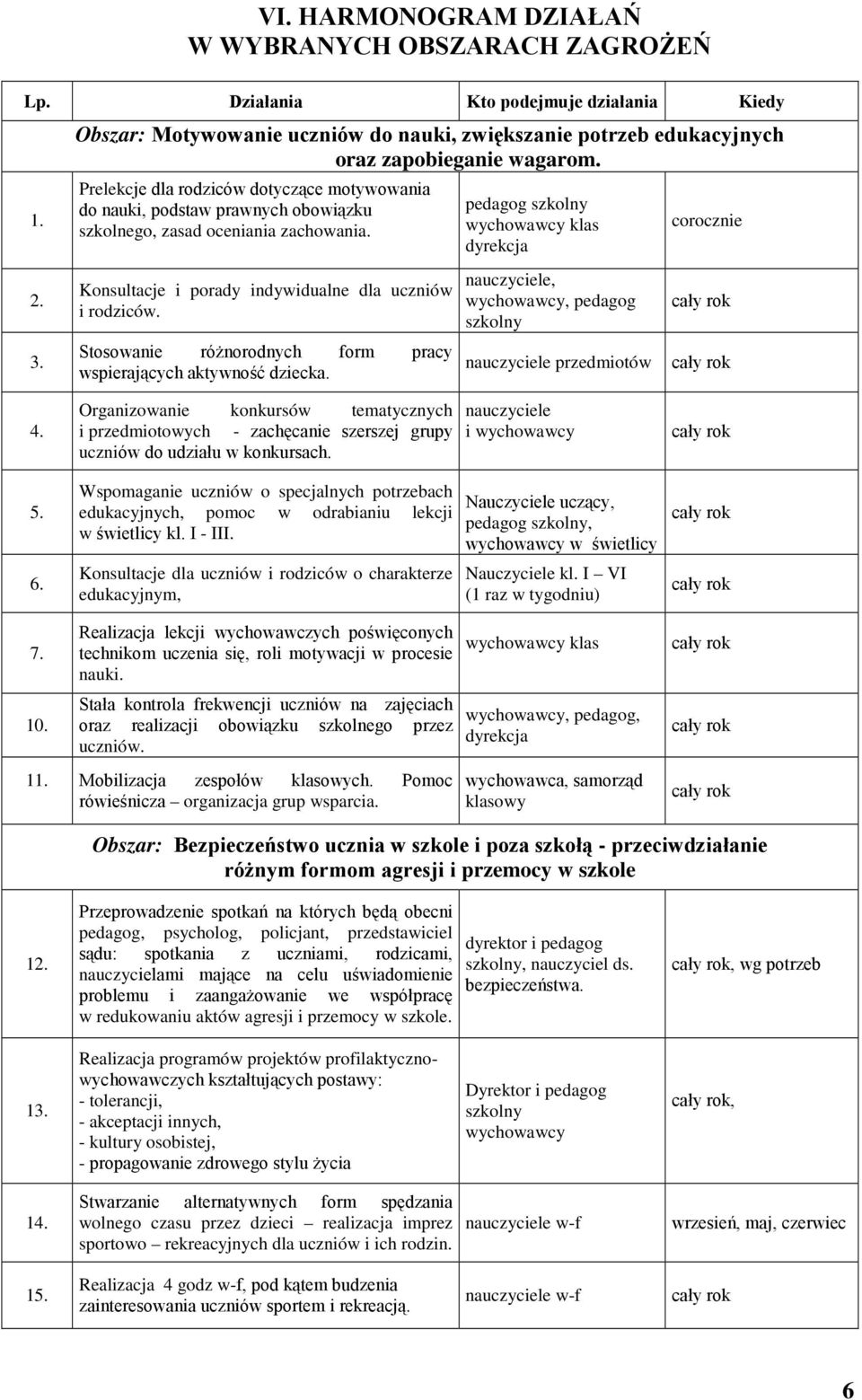 Prelekcje dla rodziców dotyczące motywowania do nauki, podstaw prawnych obowiązku szkolnego, zasad oceniania zachowania. Konsultacje i porady indywidualne dla uczniów i rodziców.