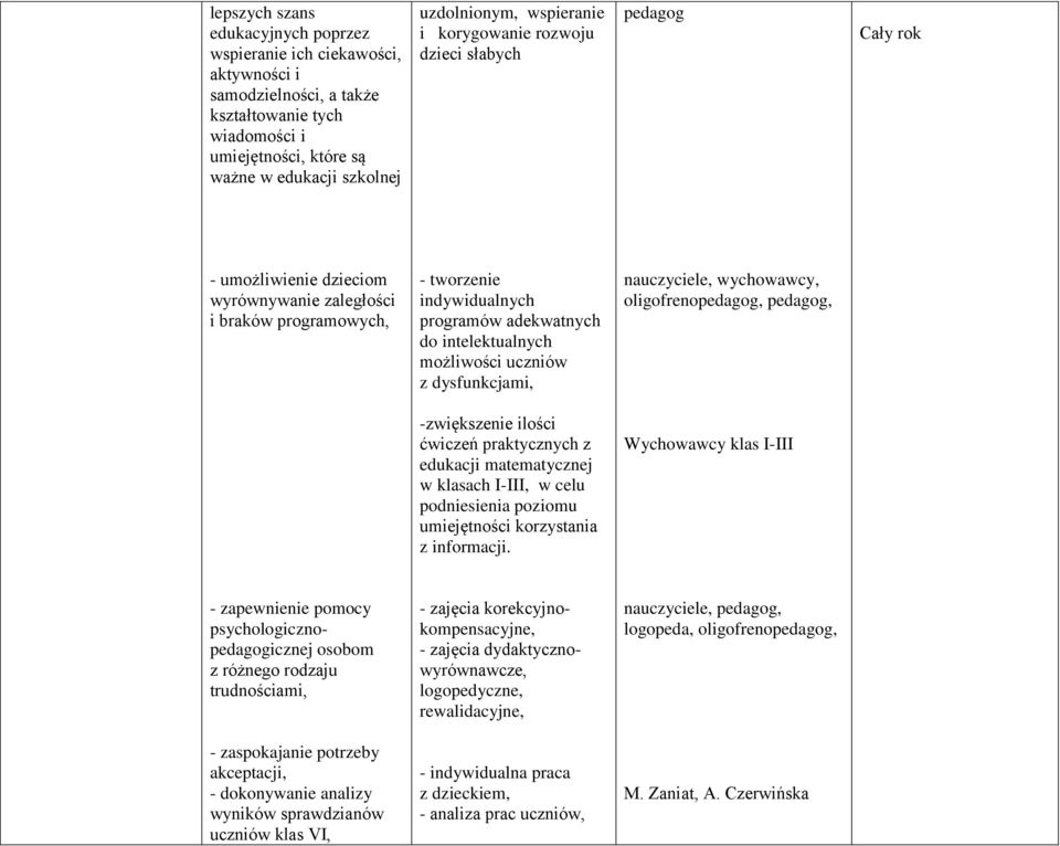 uczniów z dysfunkcjami, nauczyciele, wychowawcy, oligofreno,, -zwiększenie ilości ćwiczeń praktycznych z edukacji matematycznej w klasach I-III, w celu podniesienia poziomu umiejętności korzystania z