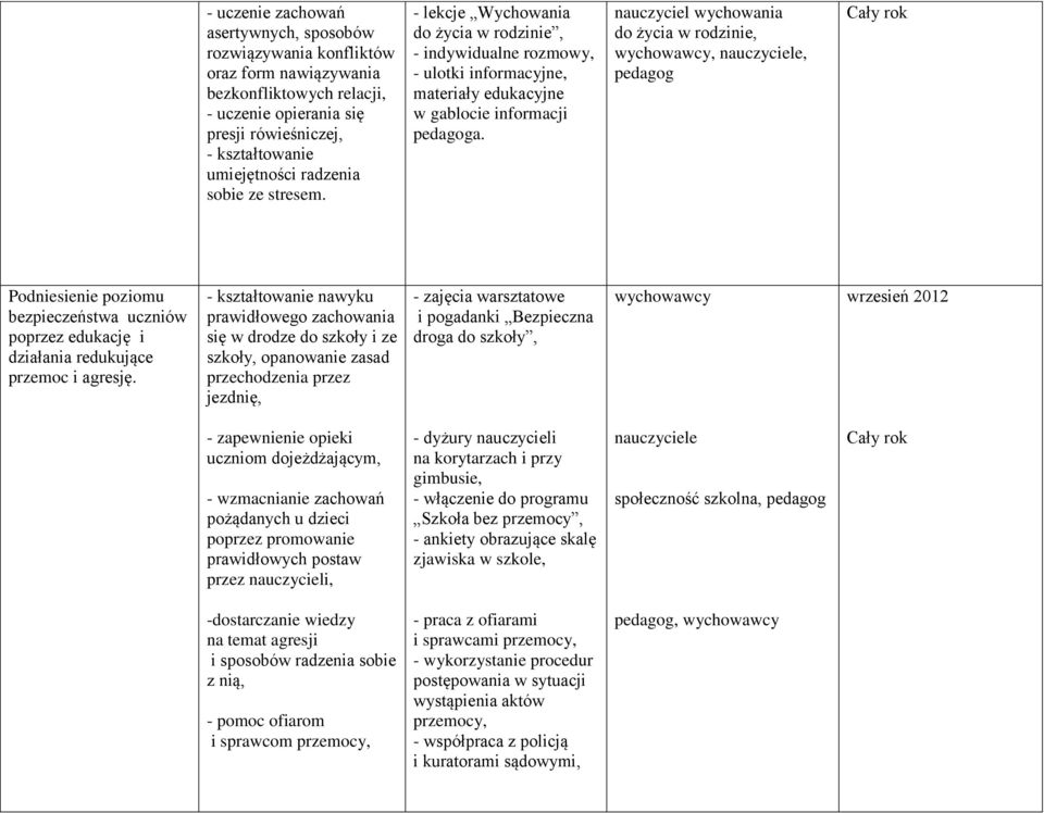 nauczyciel wychowania do życia w rodzinie, wychowawcy, nauczyciele, Podniesienie poziomu bezpieczeństwa uczniów poprzez edukację i działania redukujące przemoc i agresję.