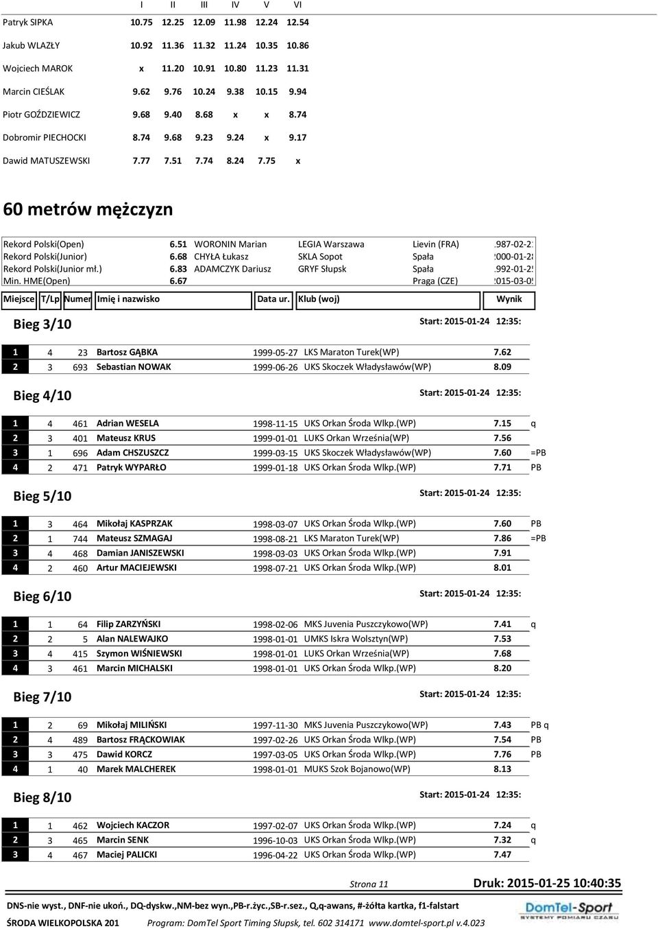 51 WORONIN Marian LEGIA Warszawa Lievin (FRA) 1987-02-21 Rekord Polski(Junior) 6.68 CHYŁA Łukasz SKLA Sopot Spała 2000-01-28 Rekord Polski(Junior mł.) 6.83 ADAMCZYK Dariusz GRYF Słupsk Spała 1992-01-25 Min.