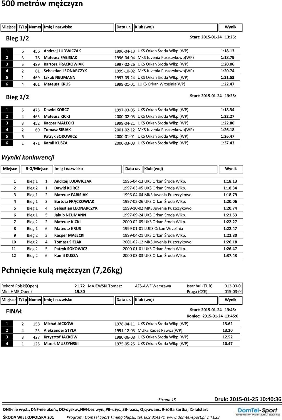 74 5 1 469 Jakub NEUMANN 1997-09-24 UKS Orkan Środa Wlkp.(WP) 1:21.53 6 4 401 Mateusz KRUS 1999-01-01 LUKS Orkan Września(WP) 1:22.