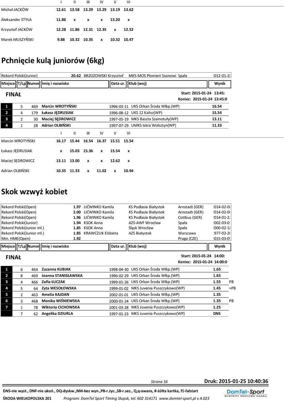 62 BRZOZOWSKI Krzysztof MKS-MOS Płomień Sosnowi Spała 2012-01-28 Start: 2015-01-24 13:45: Koniec: 2015-01-24 13:45:0 1 5 469 Marcin WROTYŃSKI 1996-03-11 UKS Orkan Środa Wlkp.(WP) 16.