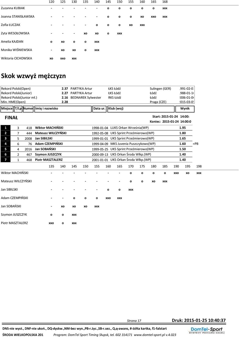 37 PARTYKA Artur ŁKS Łódź Sulingen (GER) 1991-02-03 Rekord Polski(Junior) 2.27 PARTYKA Artur ŁKS Łódź Łódź 1988-01-16 Rekord Polski(Junior mł.) 2.16 BEDNAREK Sylwester RKS Łódź Łódź 2006-01-06 Min.