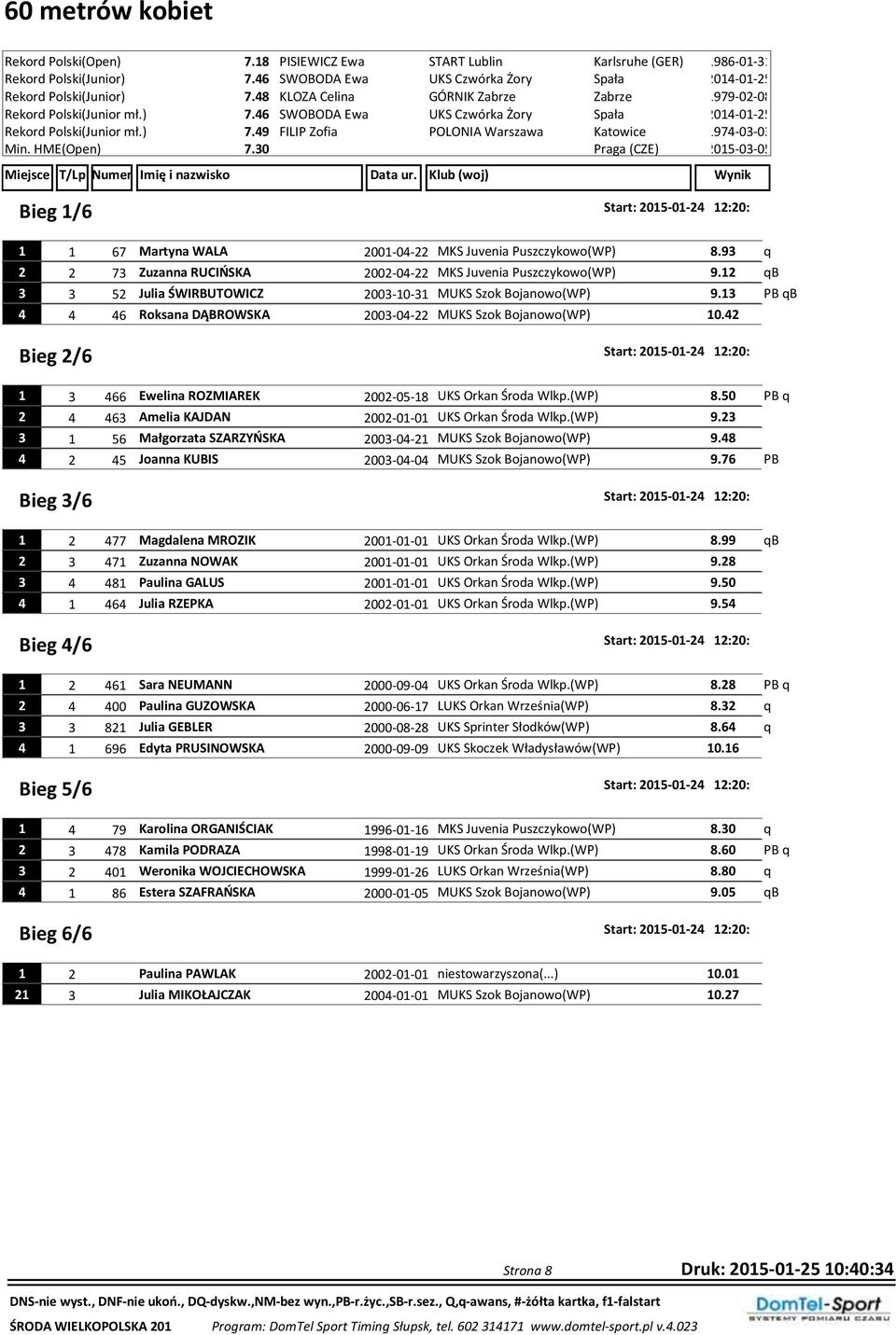 HME(Open) 7.30 Bieg 1/6 Start: 2015-01-24 12:20: 1 1 67 Martyna WALA 2001-04-22 MKS Juvenia Puszczykowo(WP) 8.93 q 2 2 73 Zuzanna RUCIŃSKA 2002-04-22 MKS Juvenia Puszczykowo(WP) 9.