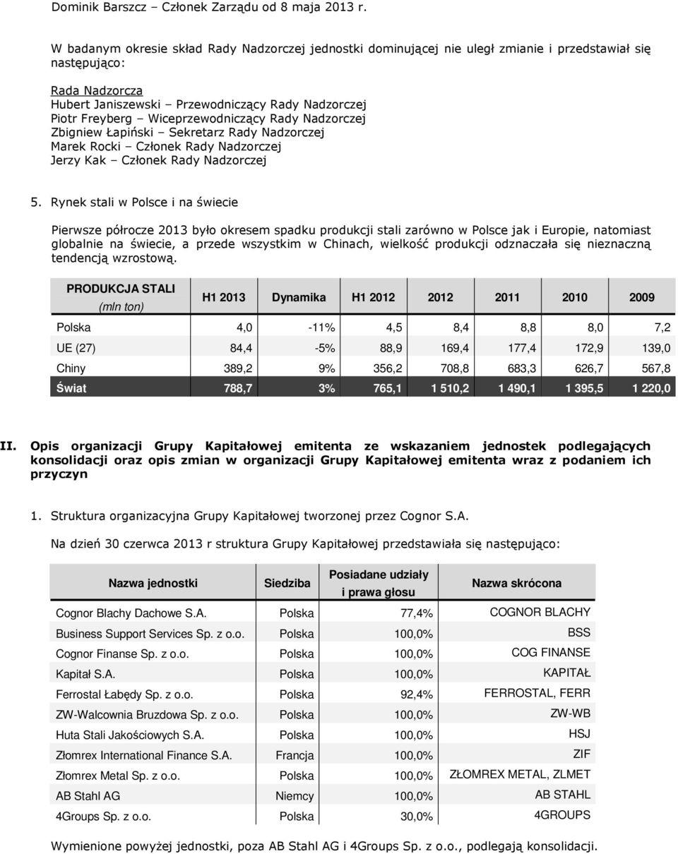 Wiceprzewodniczący Rady Nadzorczej Zbigniew Łapiński Sekretarz Rady Nadzorczej Marek Rocki Członek Rady Nadzorczej Jerzy Kak Członek Rady Nadzorczej 5.