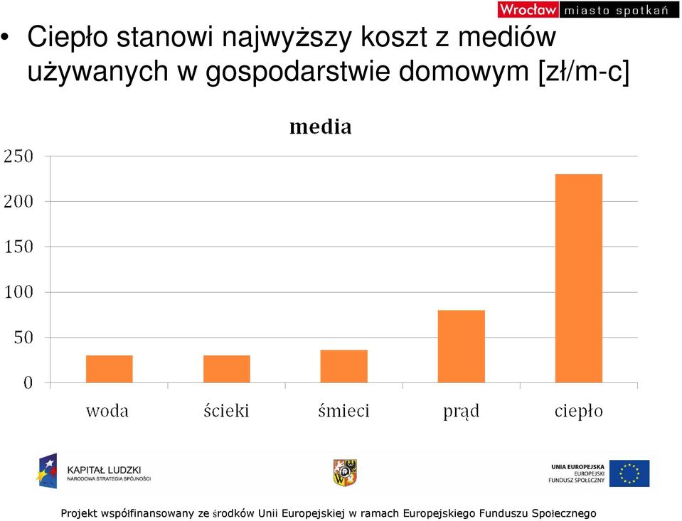 mediów uŝywanych w