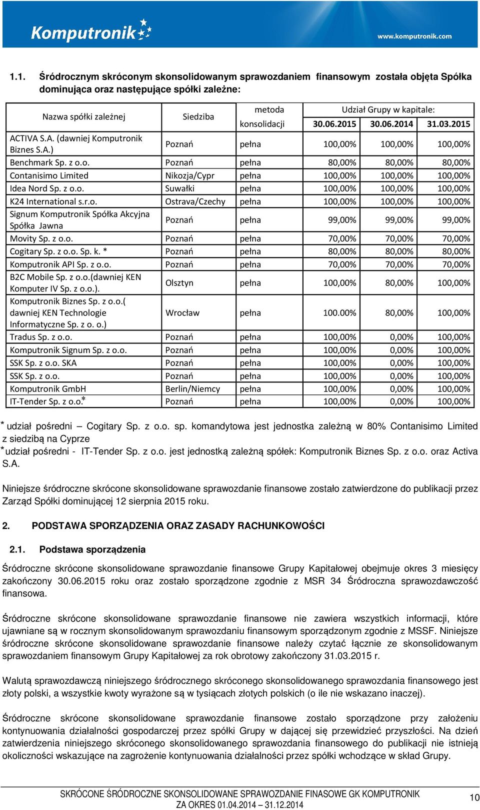 z o.o. Suwałki pełna 100,00% 100,00% 100,00% K24 International s.r.o. Ostrava/Czechy pełna 100,00% 100,00% 100,00% Signum Komputronik Spółka Akcyjna Spółka Jawna Poznań pełna 99,00% 99,00% 99,00% Movity Sp.