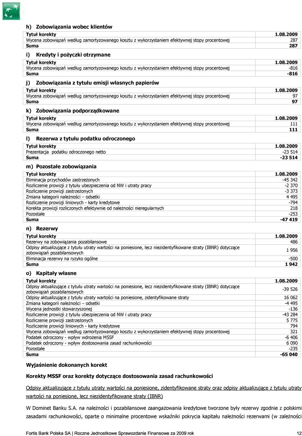 2009 Wycena zobowiązań według zamortyzowanego kosztu z wykorzystaniem efektywnej stopy procentowej -816 Suma -816 j) Zobowiązania z tytułu emisji własnych papierów Tytuł korekty 1.08.