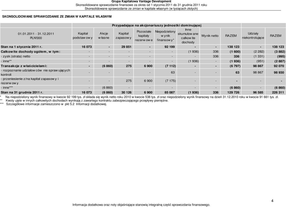 ow e finansow y* dochody Udziały niekontrolujące Stan na 1 stycznia 2011 r.