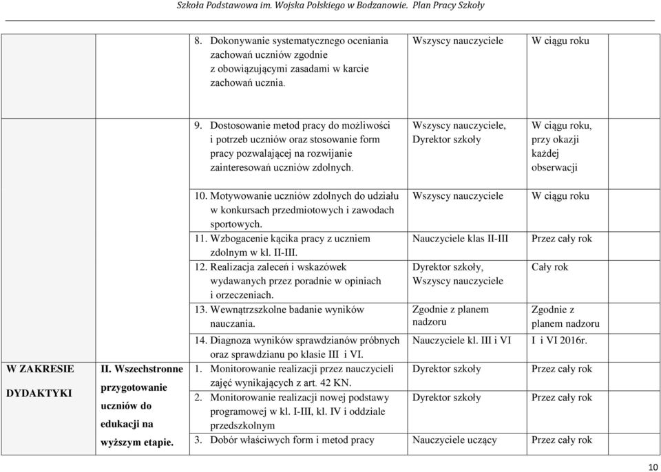 Wszyscy nauczyciele, W ciągu roku, przy okazji każdej obserwacji W ZAKRESIE DYDAKTYKI II. Wszechstronne przygotowanie uczniów do edukacji na wyższym etapie. 10.