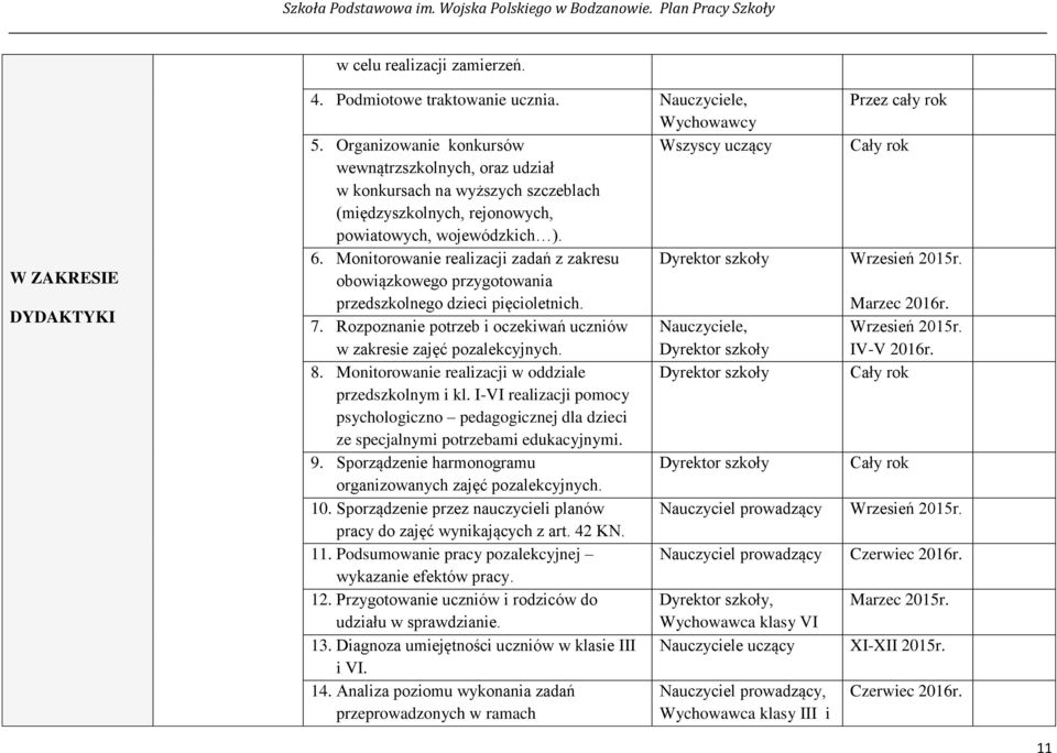 Monitorowanie realizacji zadań z zakresu obowiązkowego przygotowania przedszkolnego dzieci pięcioletnich. Wrzesień 2015r. Marzec 2016r. 7.