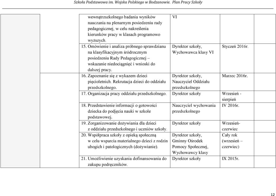 Zapoznanie się z wykazem dzieci pięcioletnich. Rekrutacja dzieci do oddziału przedszkolnego. VI, Wychowawca klasy VI, Nauczyciel Oddziału przedszkolnego Styczeń 2016r. Marzec 2016r. 17.