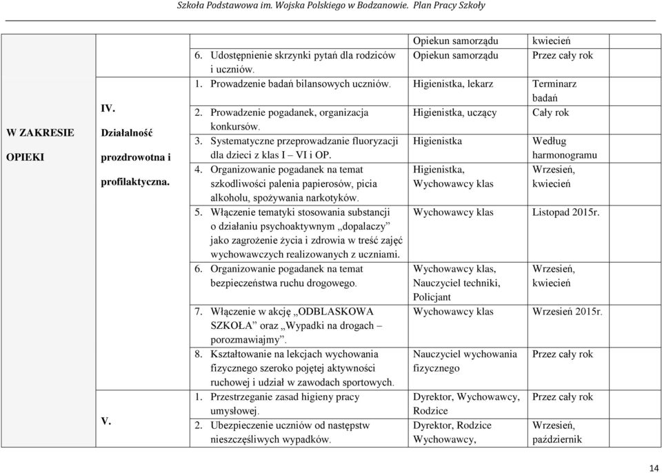 Systematyczne przeprowadzanie fluoryzacji Higienistka Według dla dzieci z klas I VI i OP. harmonogramu 4.