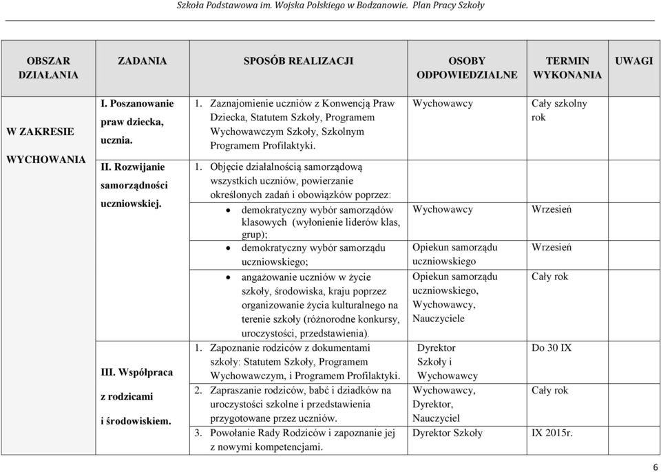 Zaznajomienie uczniów z Konwencją Praw Dziecka, Statutem Szkoły, Programem Wychowawczym Szkoły, Szkolnym Programem Profilaktyki. 1.