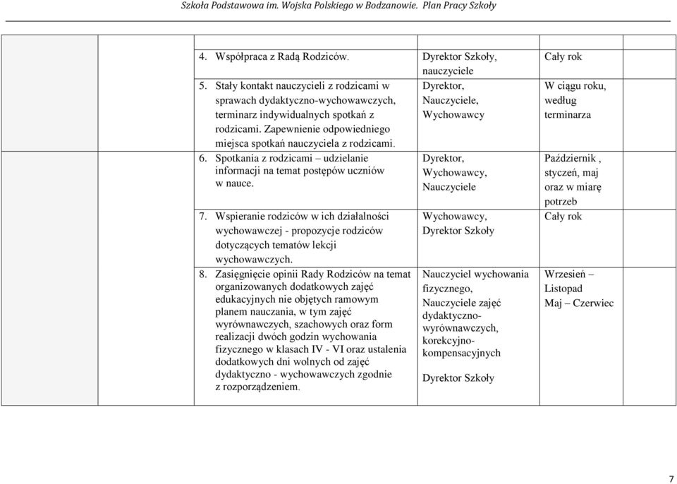 Zapewnienie odpowiedniego miejsca spotkań nauczyciela z rodzicami. 6. Spotkania z rodzicami udzielanie informacji na temat postępów uczniów w nauce. 7.