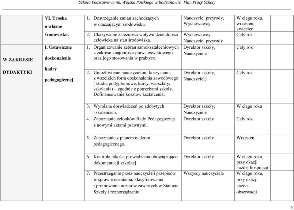 Nauczyciel przyrody, Wychowawcy Nauczyciel przyrody, W ciągu roku, wrzesień, kwiecień DYDAKTYKI kadry pedagogicznej 2.