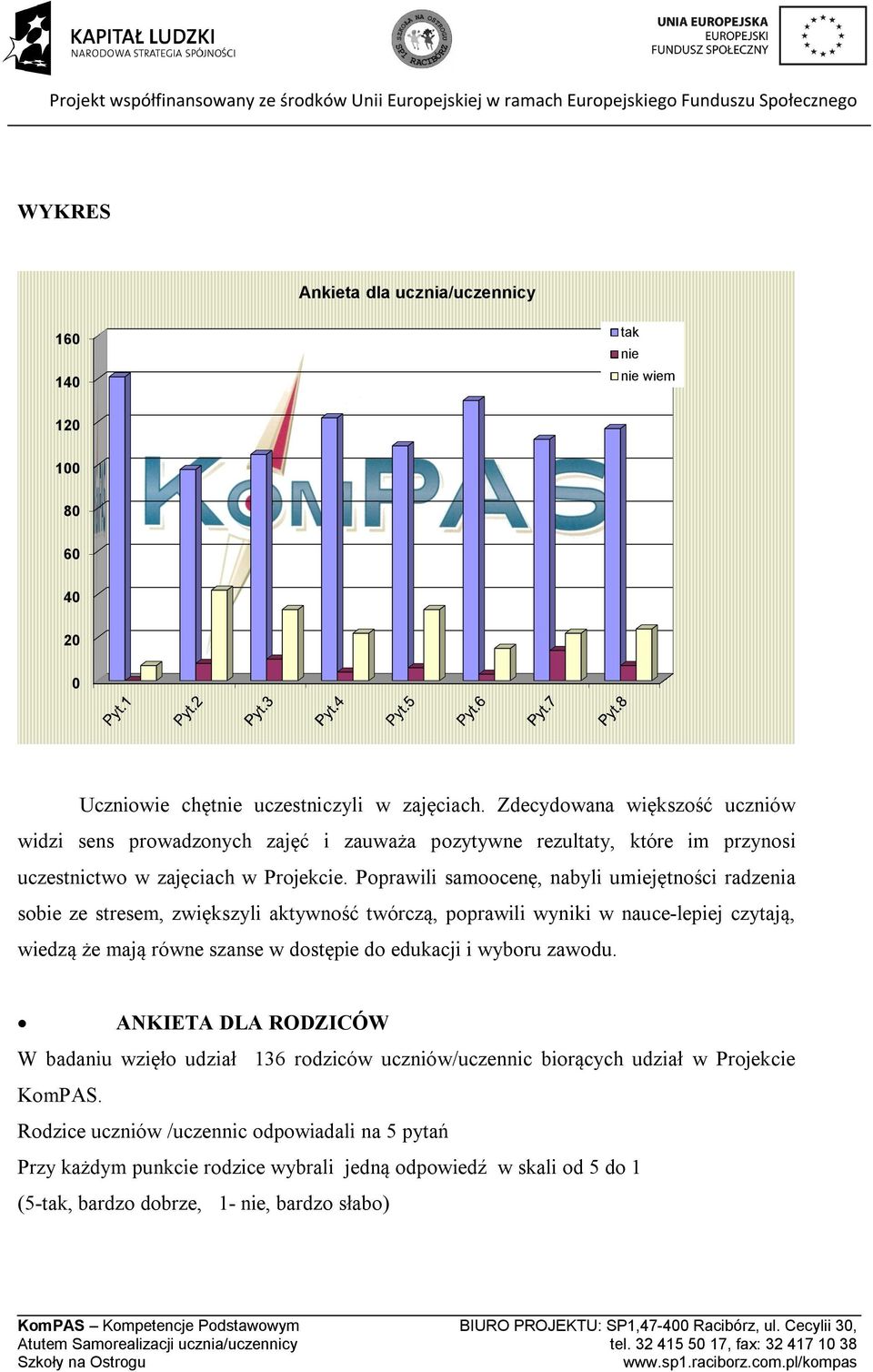 Poprawili samoocenę, nabyli umiejętności radzenia sobie ze stresem, zwiększyli aktywność twórczą, poprawili wyniki w nauce-lepiej czytają, wiedzą że mają równe szanse w dostępie do edukacji