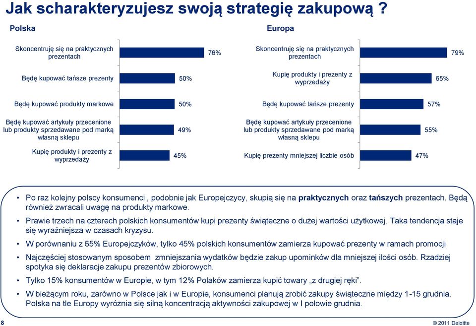 produkty markowe 50% Będę kupować tańsze prezenty 57% Będę kupować artykuły przecenione lub produkty sprzedawane pod marką własną sklepu 49% Będę kupować artykuły przecenione lub produkty sprzedawane