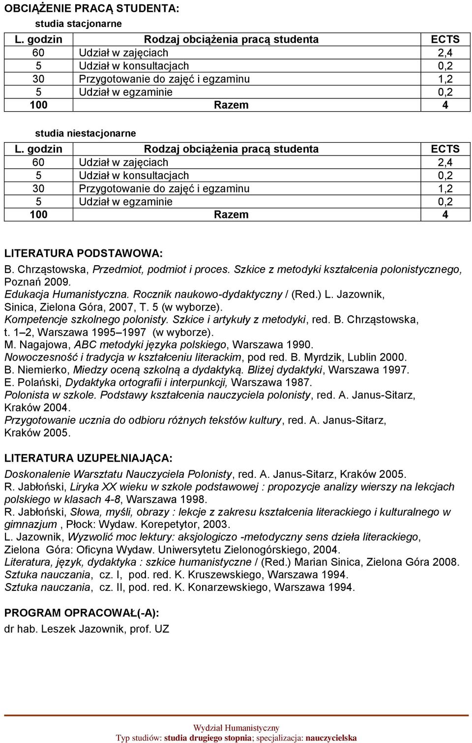 L. godzin Rodzaj obciążenia pracą studenta ECTS 60 Udział w zajęciach 2,4 5 Udział w konsultacjach 0,2 30 Przygotowanie do zajęć i egzaminu 1,2 5 Udział w egzaminie 0,2 100 Razem 4 LITERATURA