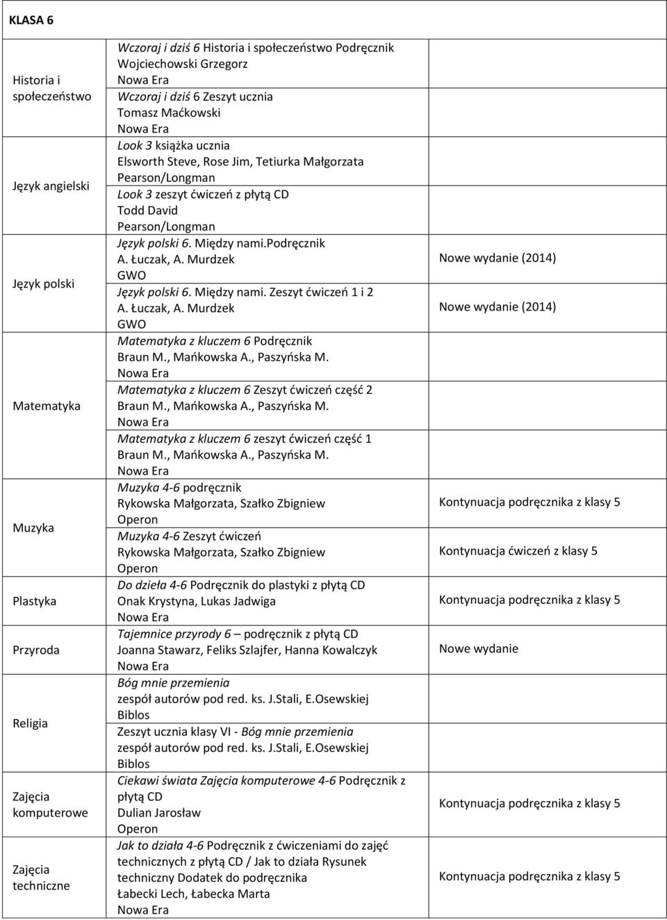 Łuczak, A. Murdzek z kluczem 6 Podręcznik Braun M., Mańkowska A., Paszyńska M. z kluczem 6 Zeszyt ćwiczeń część 2 Braun M., Mańkowska A., Paszyńska M. z kluczem 6 zeszyt ćwiczeń część 1 Braun M.