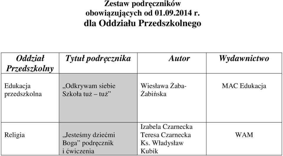 Wydawnictwo Edukacja przedszkolna Odkrywam siebie Szkoła tuż tuż Wiesława