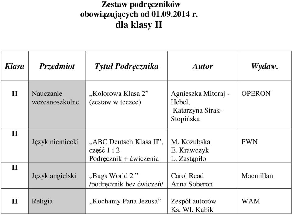 Hebel, Katarzyna Sirak- Stopińska OPERON II II Język niemiecki ABC Deutsch Klasa II, część 1 i 2