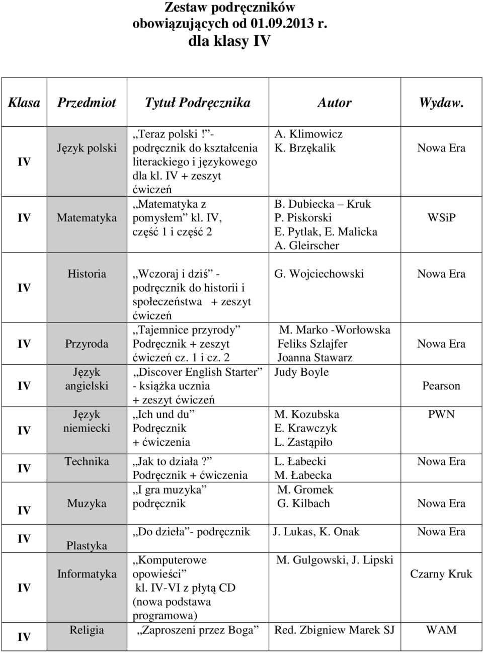 Gleirscher WSiP Historia Wczoraj i dziś - podręcznik do historii i społeczeństwa + zeszyt ćwiczeń Tajemnice przyrody Przyroda Podręcznik + zeszyt Język angielski Język niemiecki ćwiczeń cz. 1 i cz.