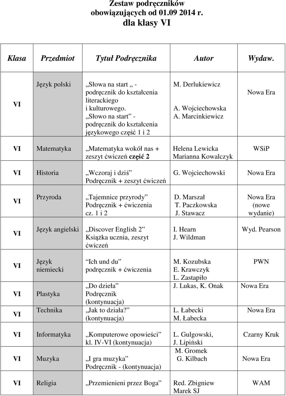 Marcinkiewicz I Matematyka Matematyka wokół nas + zeszyt ćwiczeń część 2 Helena Lewicka Marianna Kowalczyk WSiP I Historia Wczoraj i dziś Podręcznik + zeszyt ćwiczeń G.